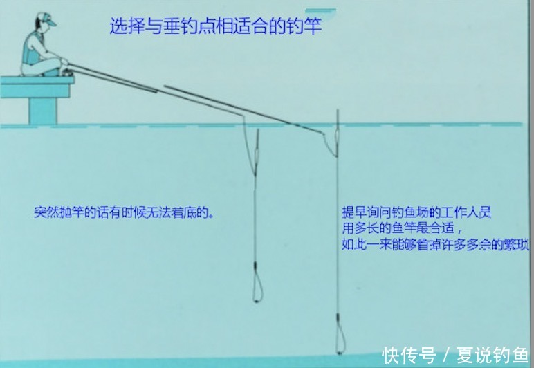 日本|[ 日本鲫鱼钓 ] 底钓法第二篇依据水深选择鱼竿 日本钓鱼书