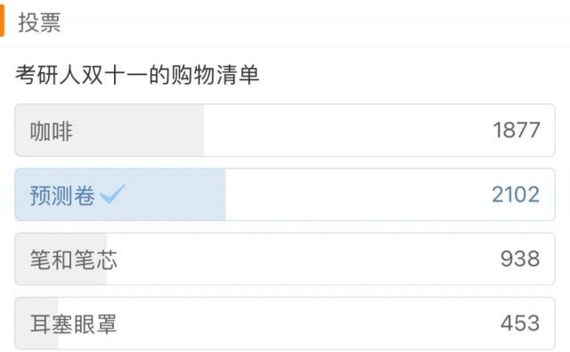 清单|“考研人双十一购物清单”冲上热搜，他们都买了啥？
