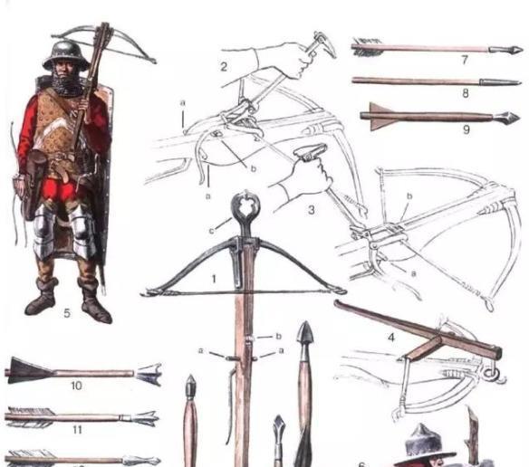 压制|克雷西战役英军阵亡200斩杀15000法军,英国长弓兵如何压制对手