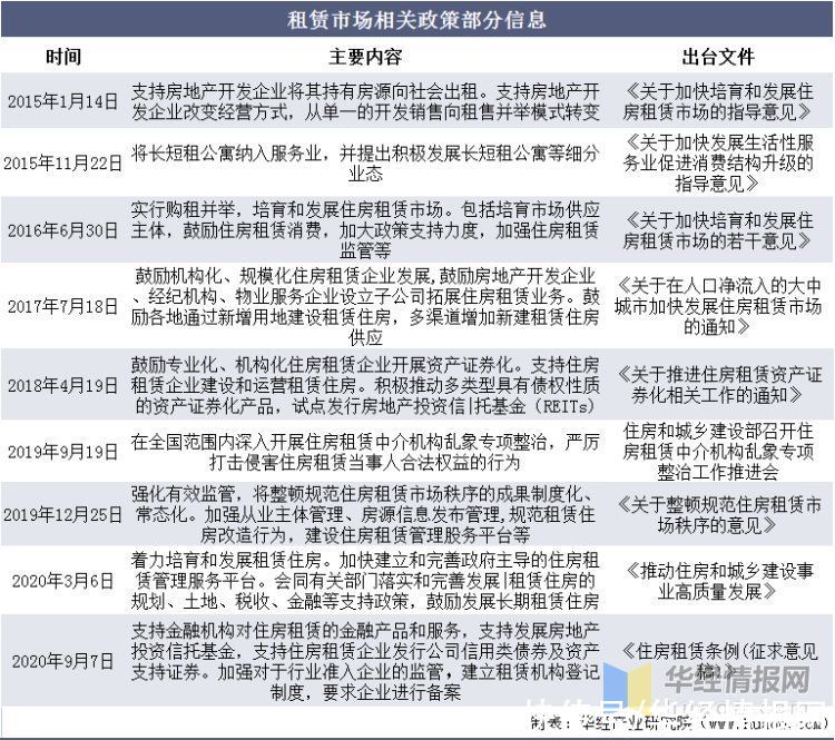 租户|中国长租公寓行业发展现状及趋势分析，市场发展潜力巨大「图」