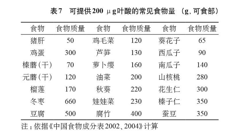 不吃|怀孕之后，这几种食物是一定要吃的，不吃孩子会致畸致敏？