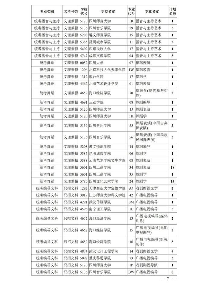 本科|24日晚上19:00截止！艺术类本科第一批、体育类本科批录取未完成计划征集志愿来啦