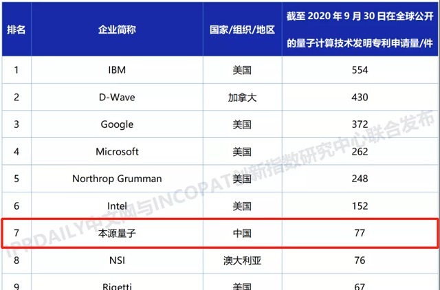 传统计算机|比5G更厉害，这家中国公司打破美国垄断，成功跻身全球第七