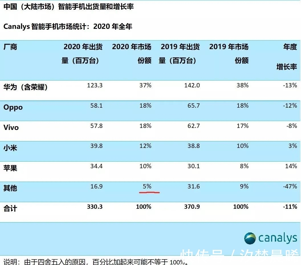 黄章|魅族推翻魅族