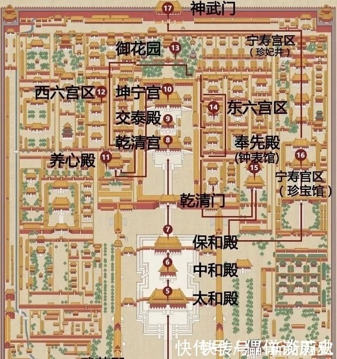 圆明园|故宫、颐和园、圆明园、天坛、北海公园，这些皇家建筑有什么区别