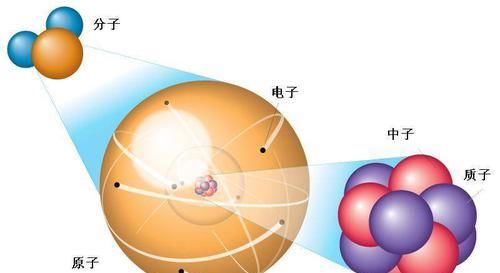 宇宙中最高温度和最低温度分别是多少？真的能达到这个温度吗？