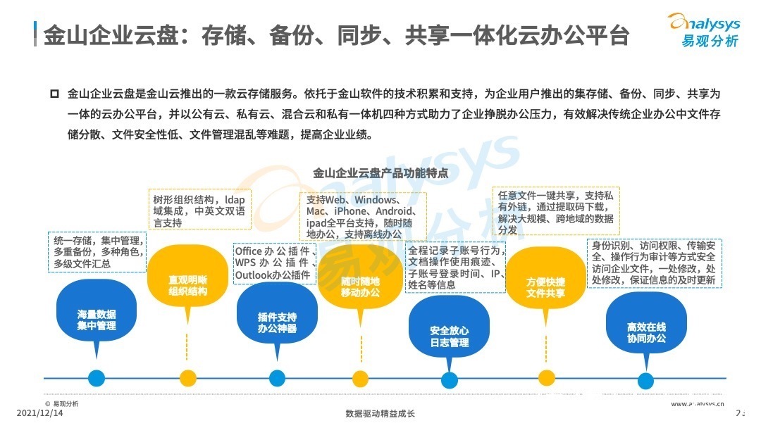 分析|2021年中国云盘行业专题分析：信息安全早应该提上日程