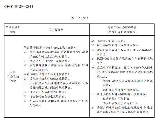 国标|中国自动驾驶分级国标正式出台，2022年3月1日正式实施