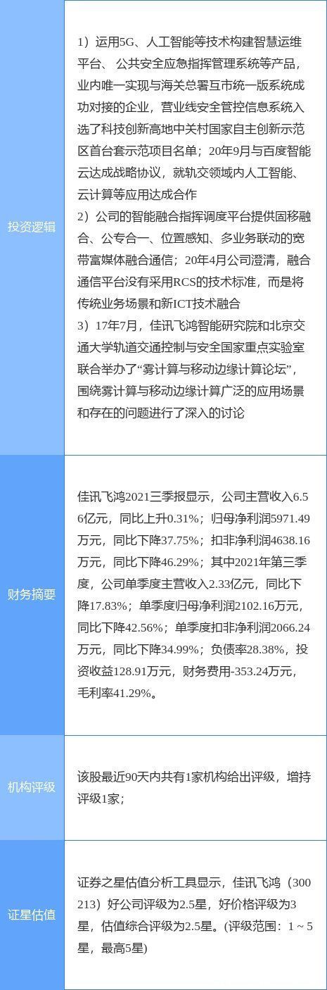 资金净流入|12月30日佳讯飞鸿涨停分析：5G消息/RCS，人工智能，边缘计算概念热股