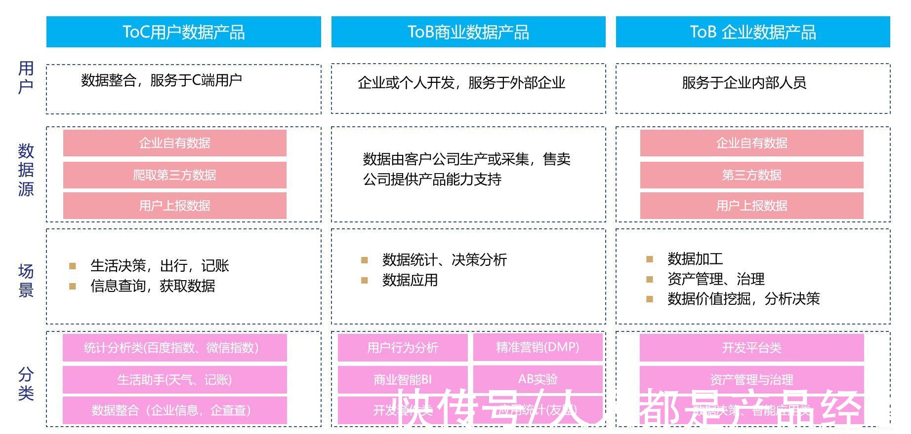 数据|想做数据产品经理，需要做哪些准备？