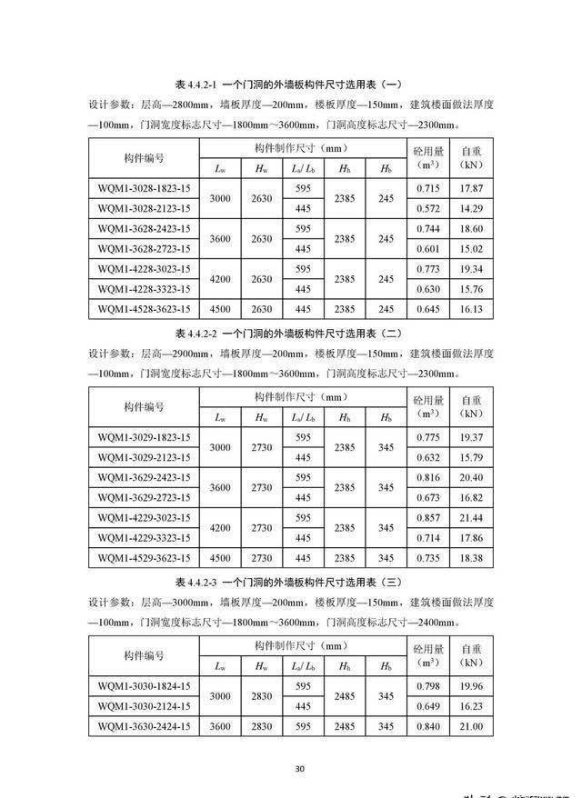 尺寸|住建部《装配式混凝土结构住宅主要构件尺寸指南》正式发布