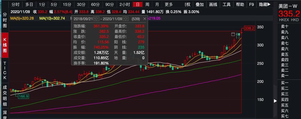 市值涨|敌人越多，它越值钱：2万亿的美团，天花板在哪里？