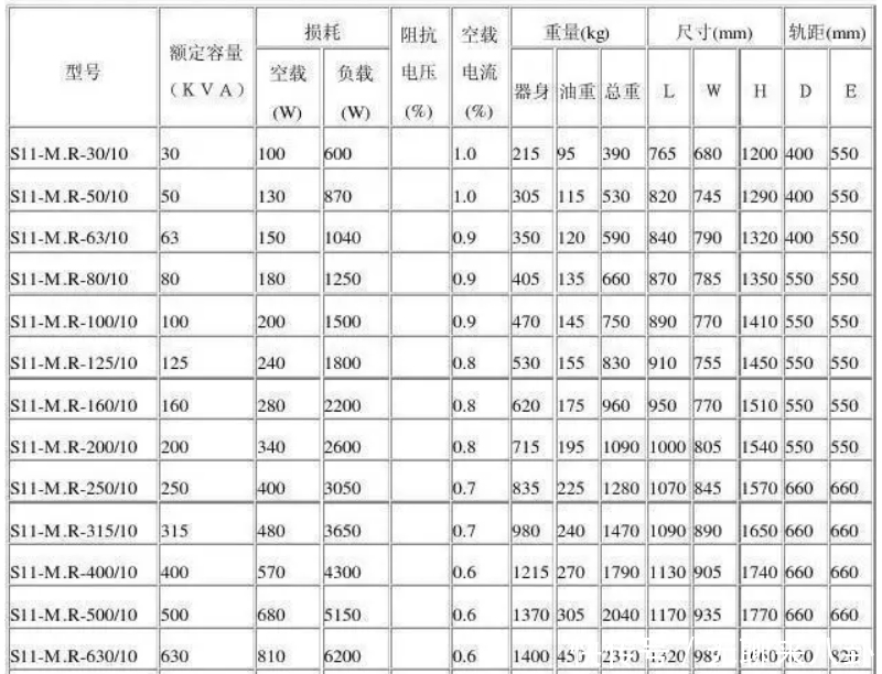 变压器原理是什么?容量是什么意思?电力