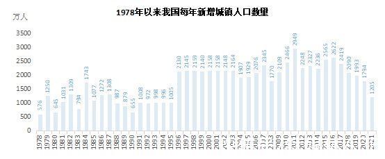 良性循环|房地产业良性循环的“三个基本匹配”