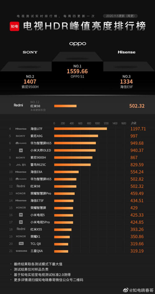 电视|电视竟能悬浮起来？OPPO智能电视外观设计斩获无数媒体好评