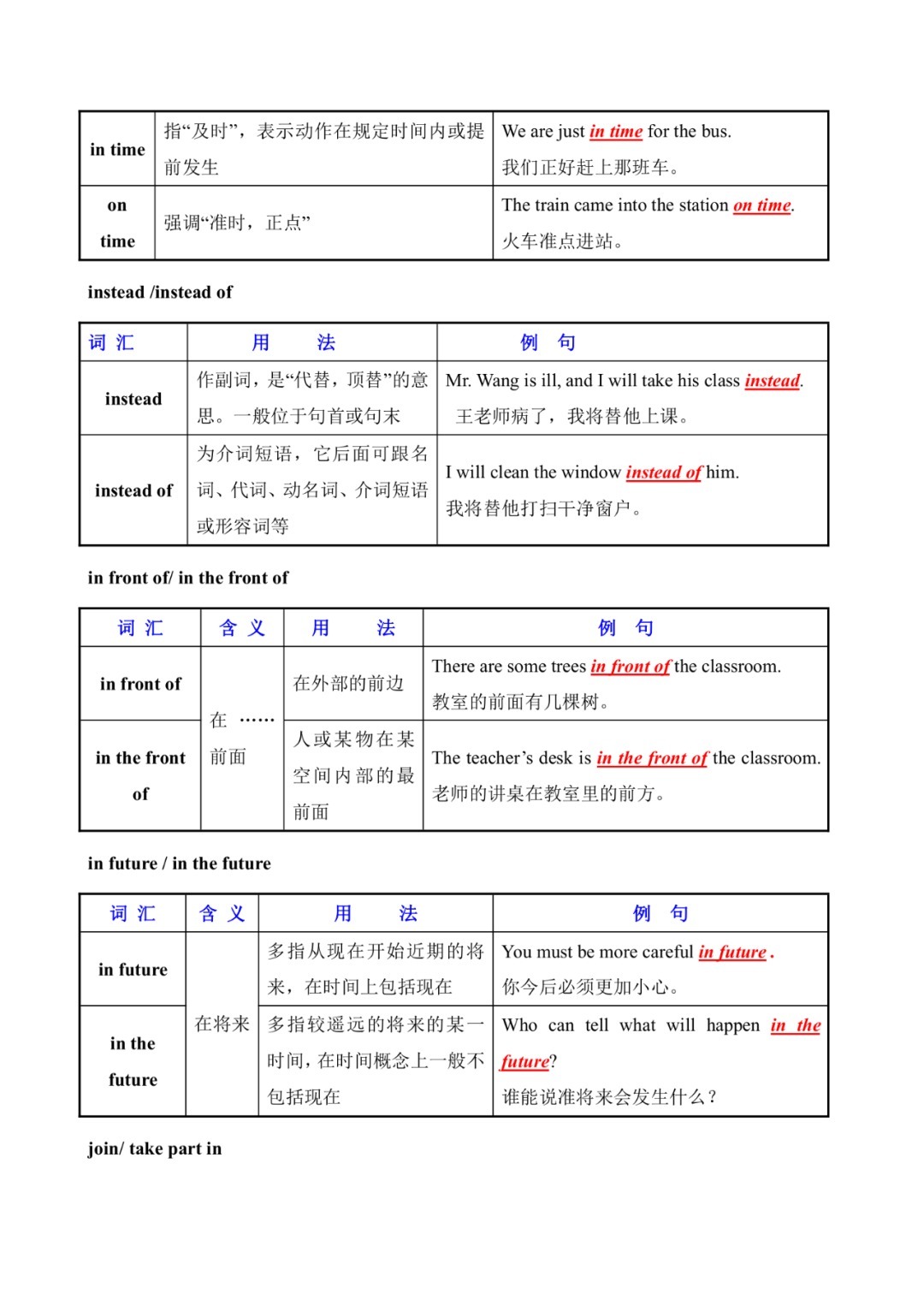 混淆|初中英语常用易混淆词汇辨析（表格）