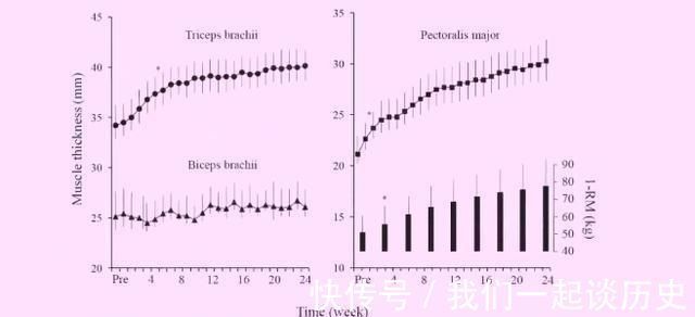 肌肉|胸肌为什么练不大或许你离大胸肌就差一个科学的训练方法
