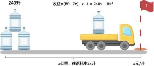 一道充满歧义的思维题，全网唯一刁钻分析