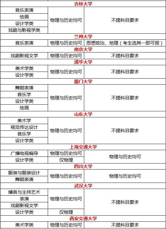 高等教育领|美术生可报考的双一流、985、211大学，这些你都分得清吗~