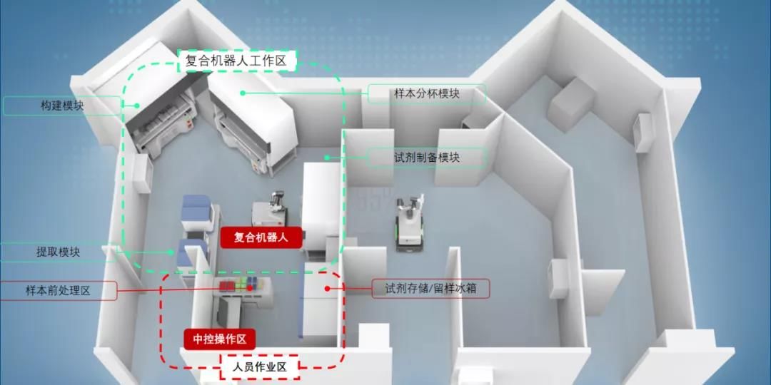 上海机器人产业技术研究院|可减轻“大白”一半工作量，国产医疗检测机器人有望年后“上岗