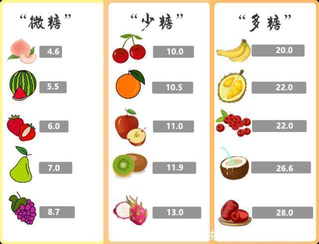 糖友们|糖尿病控制难，记住这3个口诀，一切变得简单了