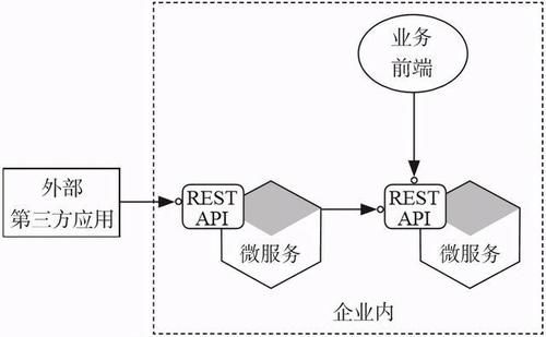 明白|终于有人把前台、中台、后台都讲明白了