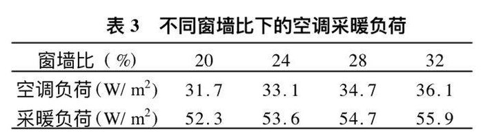 购房者|观察“窗墙比” 房子品质高低一眼就明白