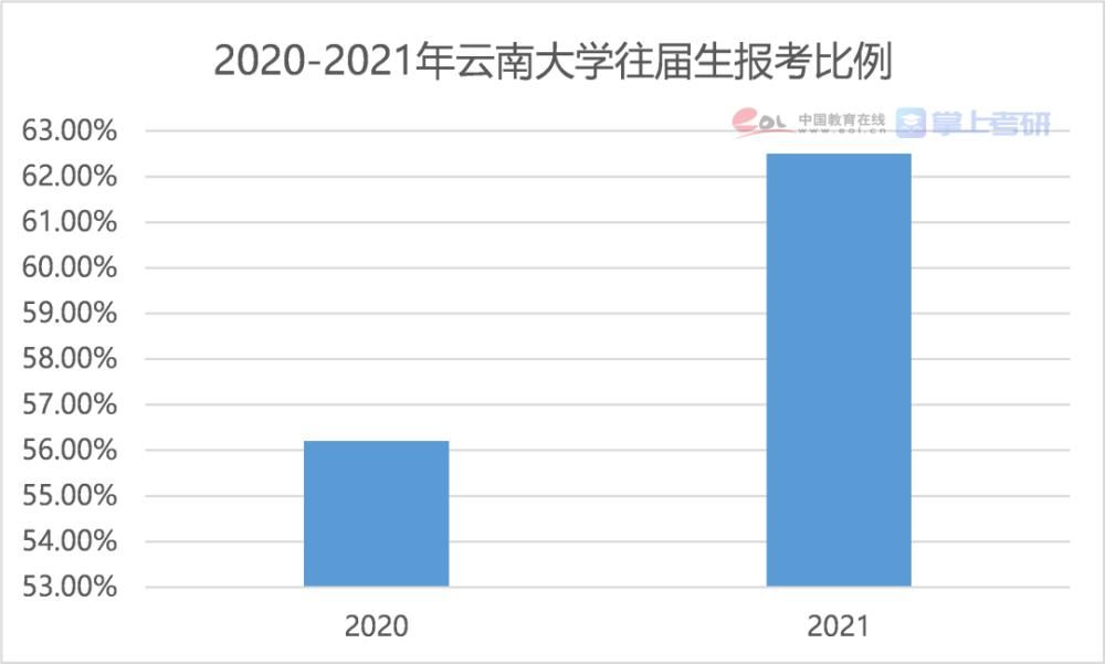 2021研究生报告：博士每年招生超10万人，女生读研占比达55.1%