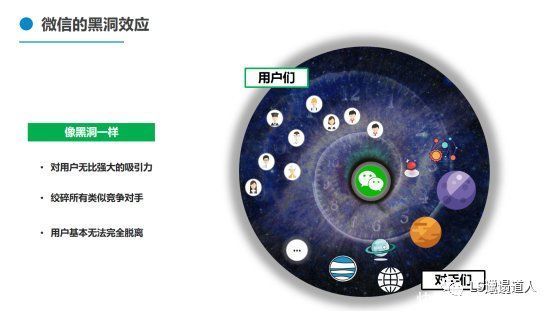 社交软件|从社会学概念，微信面向竞争者们的非对称式竞争，看社交是什么