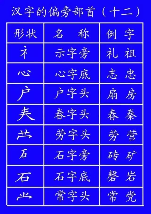 语文|小学语文基础知识：汉字笔顺笔画规则