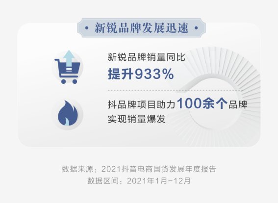 销量|抖音电商发布国货发展报告 平台国货销量同比增长667%