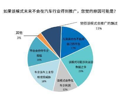 和比亚迪|是颠覆更是启示，“滴滴+比亚迪”模式被广泛看好