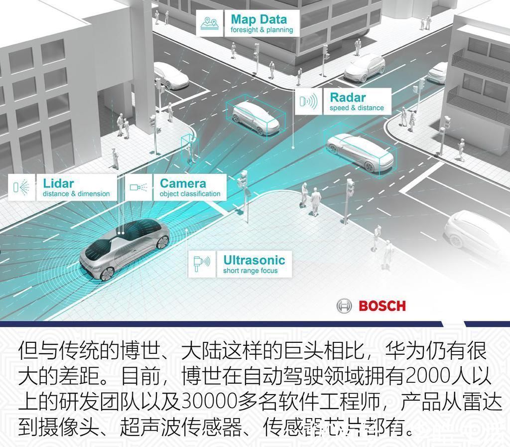 智能汽车|绝不造车但未来已在手中 华为背后到底在盘算些什么？