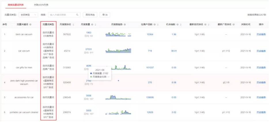 流量|两招，教你填补黑五网一“订单没爆，ACoS爆”的深坑…