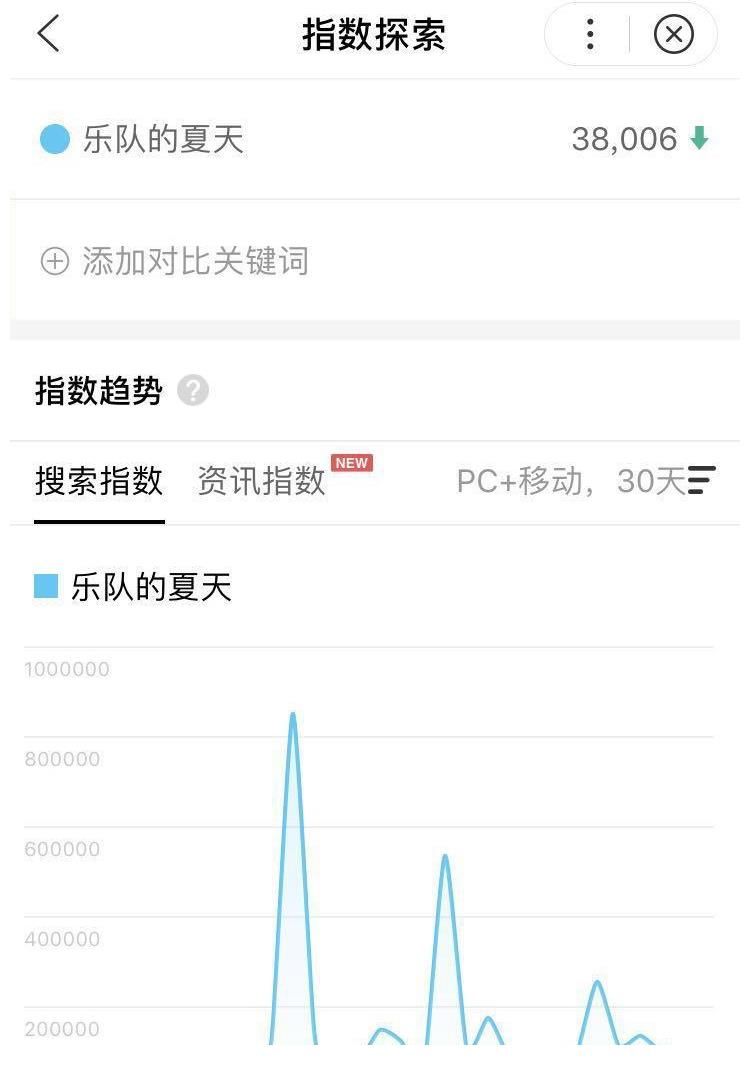 九连真人|老乐队神仙打架 百度告诉你谁是观众心中的C位？