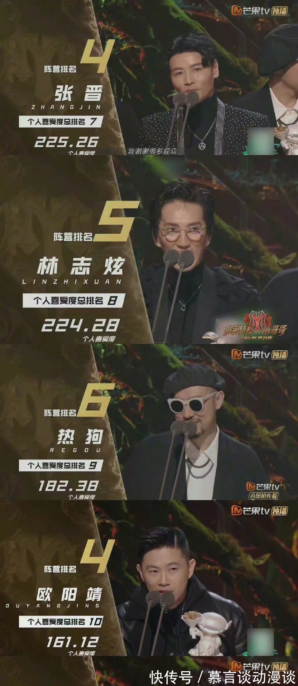 陳小春是《披哥》冠軍，張晉是最佳隊長，滾燙唱演家族到底聽誰的