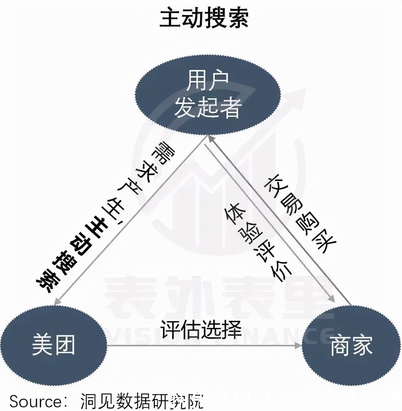 快手|快美互联背后：理想的花路，现实的磨合