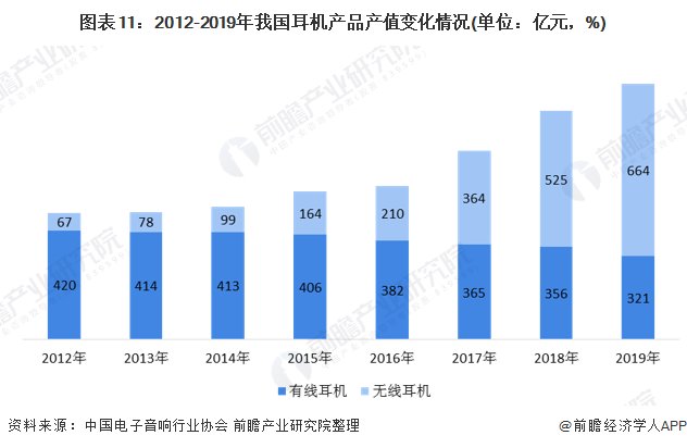 现状及|2020年中国手机配件行业细分市场现状及发展前景分析 2025年销售规模或将破万亿元