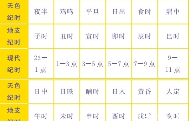 午时三刻是几点钟?为何古人要挑午时三刻行刑?有何特殊意义