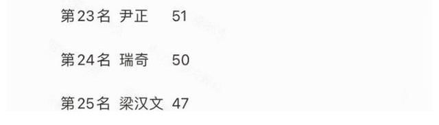 披荆斩棘的哥哥17位成团名单曝光,胡海泉,尹正,李响意外出局