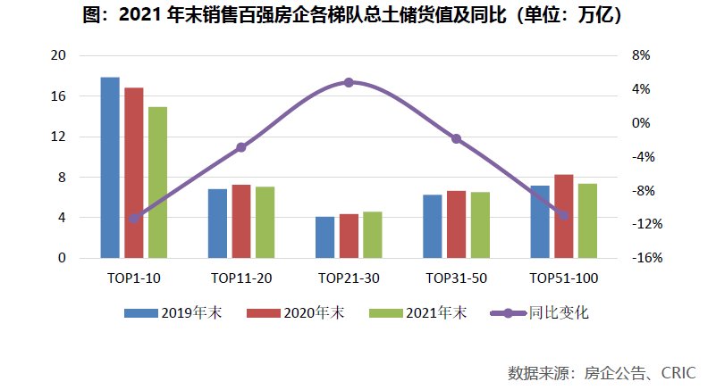 保利|2021中国房企总土储货值排行榜：保利、碧桂园、绿地列三甲