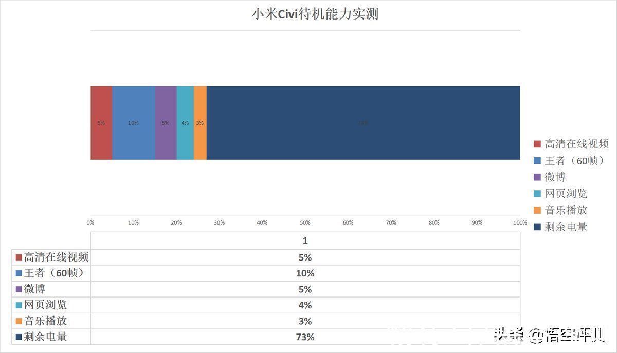 Civi|双微曲面屏+强悍拍照+均衡硬件：小米Civi深度评测，2599元太超值