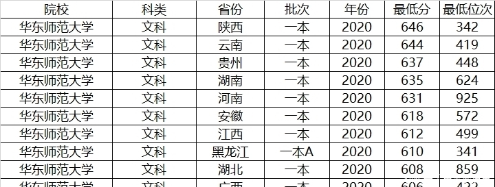 升学|想读师范，我国两所985师范大学选哪所？来看看数据分析