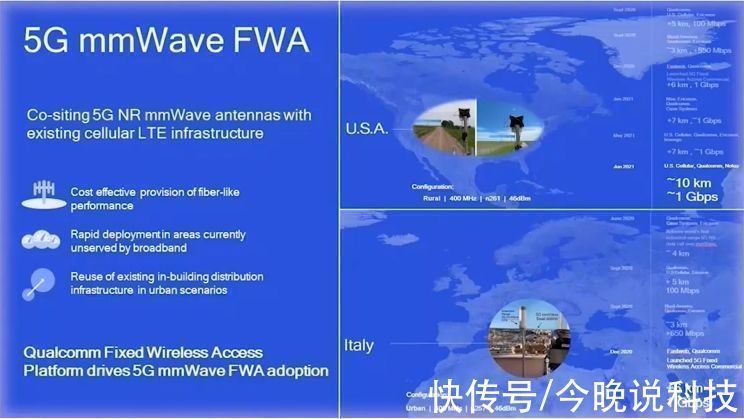fw5G毫米波FWA替代光纤接入,高通与合作伙伴做了这些事