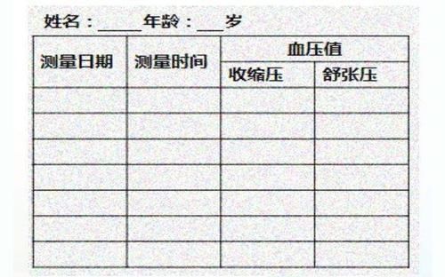 电子血压计不准?医生：测量时注意3种情况，可避