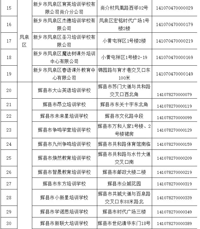 办学|新乡公布60家已注销校外培训机构名单