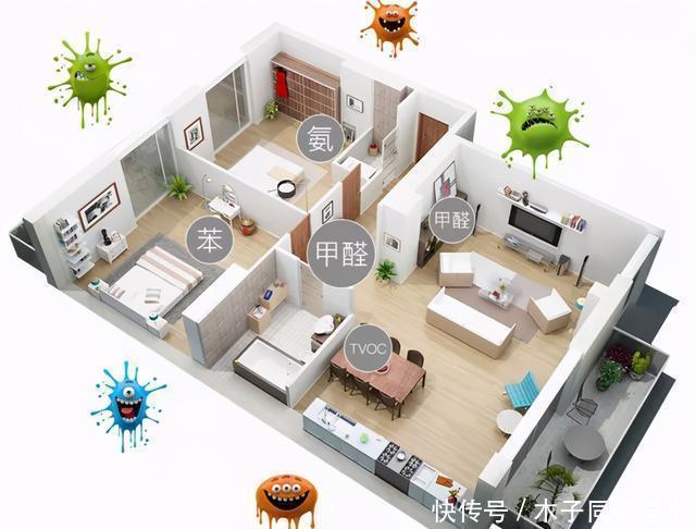 装修|装修后想要尽快入住,除甲醛有哪些方法?这些科学的方法是最好的