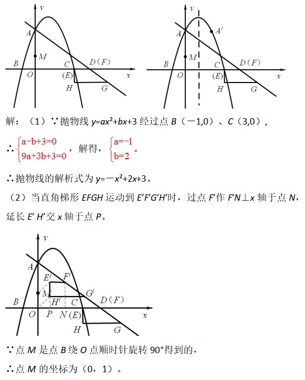 抛物线|很多人学不好数学，基本上因为此类题型，你会了吗？