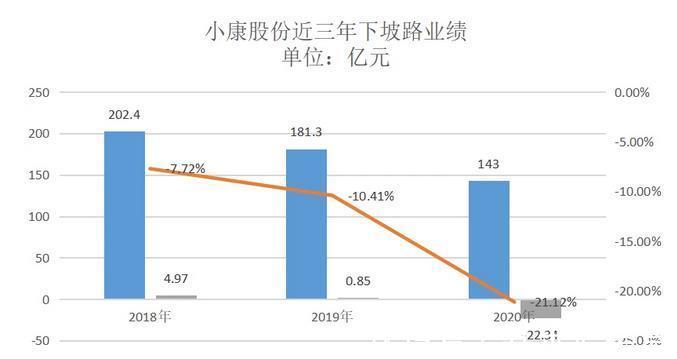 华为|赛力斯到底是华为的“亲儿子”，还是“工具人”