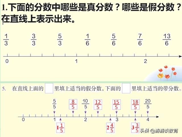 五下数学：真分数和假分数，学生错题有5处，细节也不能忽视